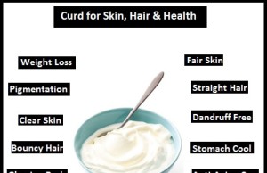 The Magic of Curd for Skin, Hair & Health in Summer